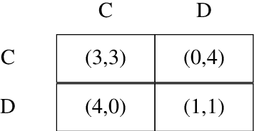 Figure 2 for Data-Driven Dynamic Decision Models