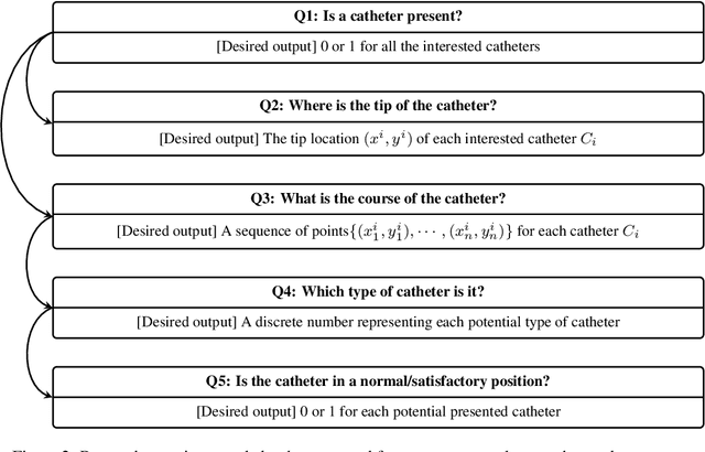 Figure 3 for Computer-Aided Assessment of Catheters and Tubes on Radiographs: How Good is Artificial Intelligence for Assessment?