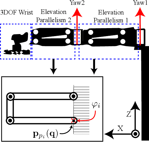 Figure 1 for MPC-Based Hierarchical Task Space Control of Underactuated and Constrained Robots for Execution of Multiple Tasks