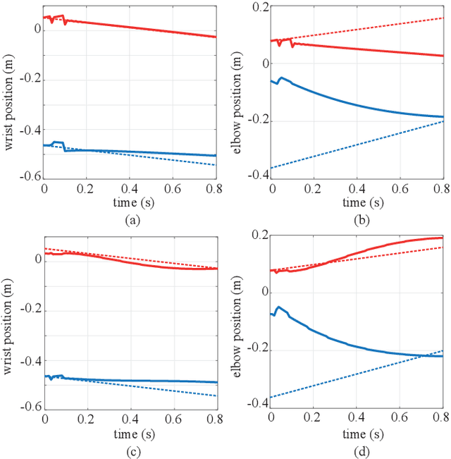 Figure 2 for MPC-Based Hierarchical Task Space Control of Underactuated and Constrained Robots for Execution of Multiple Tasks