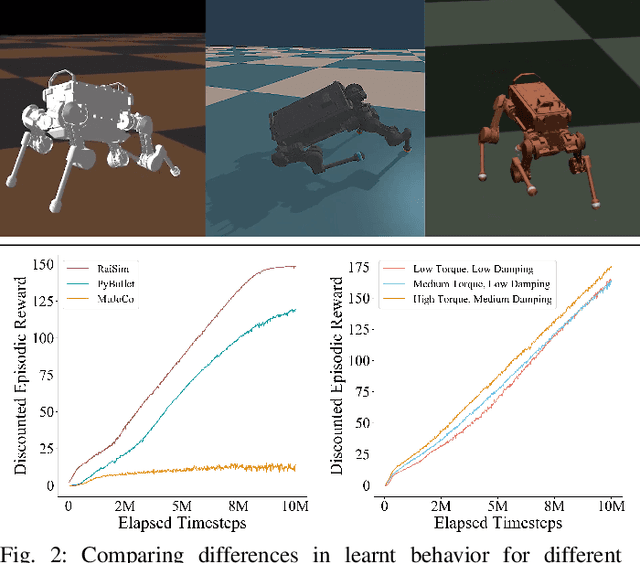 Figure 2 for Guided Constrained Policy Optimization for Dynamic Quadrupedal Robot Locomotion