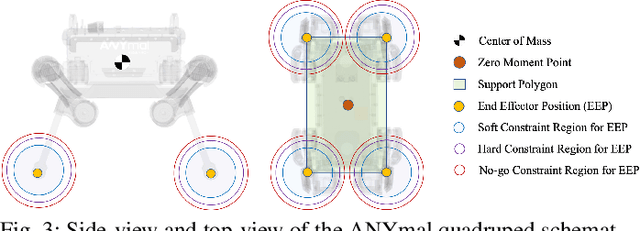 Figure 3 for Guided Constrained Policy Optimization for Dynamic Quadrupedal Robot Locomotion