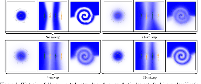 Figure 1 for k-Mixup Regularization for Deep Learning via Optimal Transport