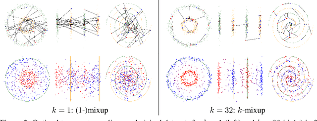 Figure 2 for k-Mixup Regularization for Deep Learning via Optimal Transport