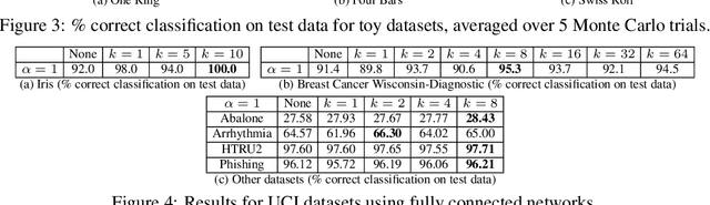 Figure 4 for k-Mixup Regularization for Deep Learning via Optimal Transport