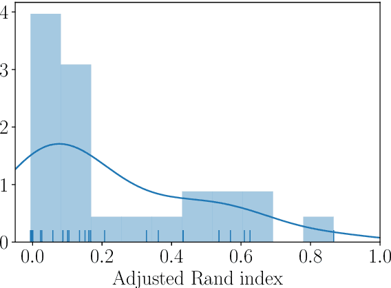Figure 2 for Ensemble- and Distance-Based Feature Ranking for Unsupervised Learning