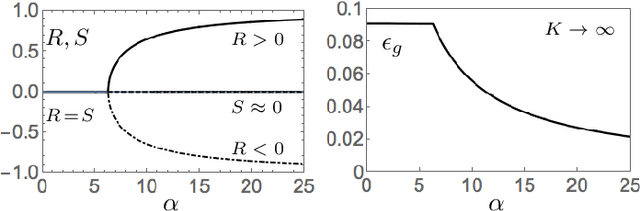 Figure 4 for Hidden Unit Specialization in Layered Neural Networks: ReLU vs. Sigmoidal Activation