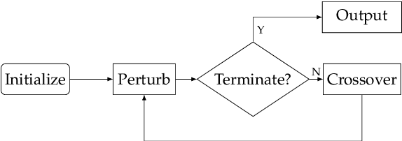 Figure 1 for Textual Adversarial Attack as Combinatorial Optimization