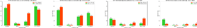 Figure 1 for Evaluation of computer networking methods for interaction with remote robotic systems