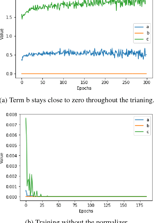 Figure 4 for Ratio Matching MMD Nets: Low dimensional projections for effective deep generative models