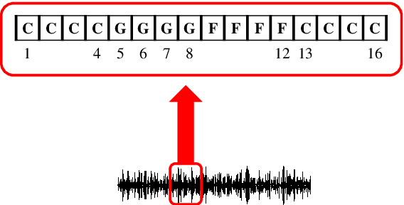 Figure 3 for A Bi-directional Transformer for Musical Chord Recognition