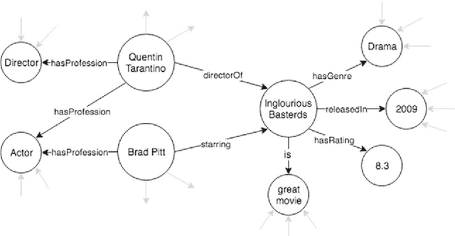 Figure 3 for A Comparative Survey of Recent Natural Language Interfaces for Databases