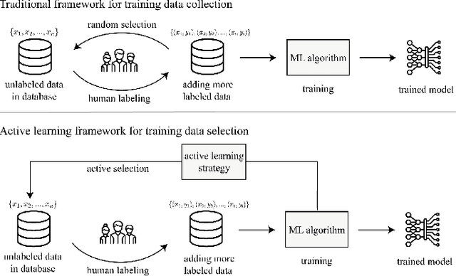 Figure 3 for Understand customer reviews with less data and in short time: pretrained language representation and active learning