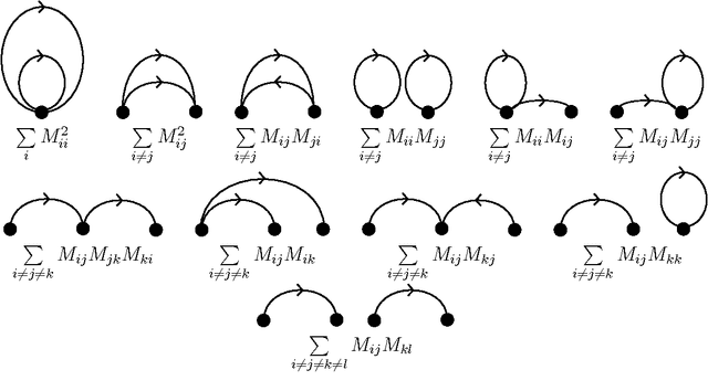 Figure 3 for Linguistic Matrix Theory