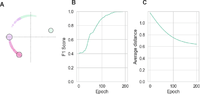 Figure 2 for SiMCa: Sinkhorn Matrix Factorization with Capacity Constraints