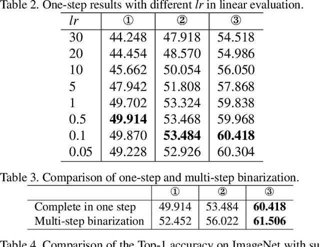 Figure 4 for S2-BNN: Bridging the Gap Between Self-Supervised Real and 1-bit Neural Networks via Guided Distribution Calibration