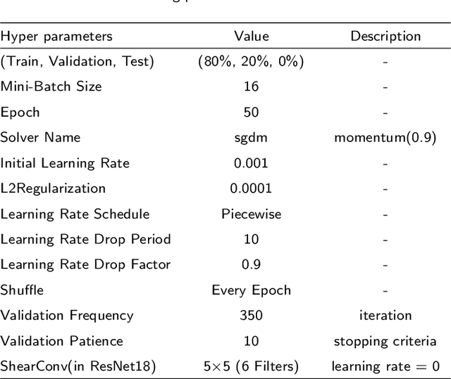 Figure 4 for EYNet: Extended YOLO for Airport Detection in Remote Sensing Images