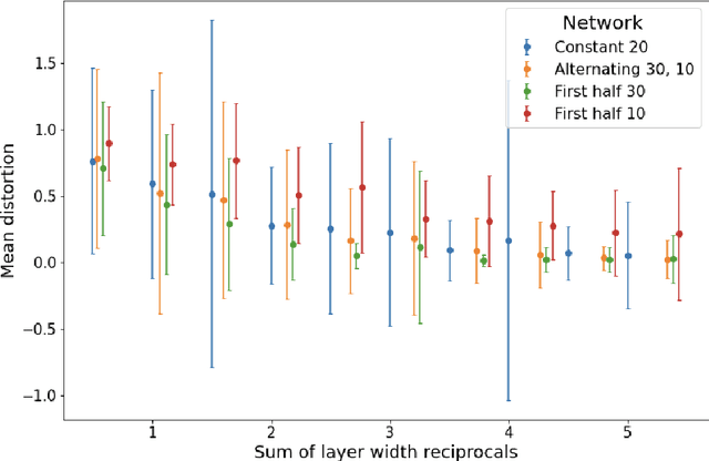 Figure 3 for Deep ReLU Networks Preserve Expected Length