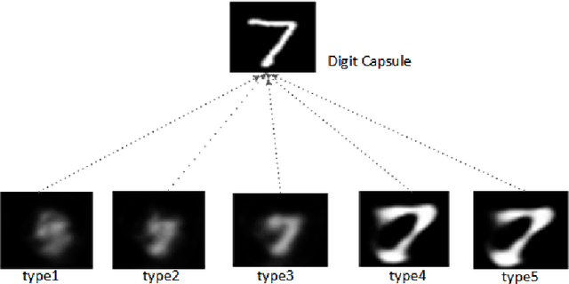 Figure 2 for Grouping Capsules Based Different Types