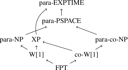 Figure 1 for A Parameterized Complexity View on Description Logic Reasoning