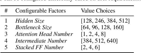 Figure 2 for AutoDistill: an End-to-End Framework to Explore and Distill Hardware-Efficient Language Models