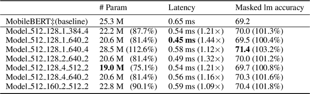 Figure 4 for AutoDistill: an End-to-End Framework to Explore and Distill Hardware-Efficient Language Models