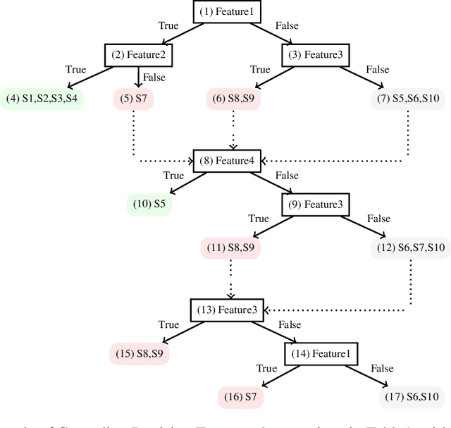 Figure 2 for Succinct Explanations With Cascading Decision Trees