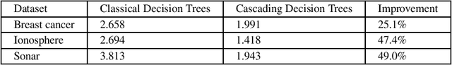 Figure 3 for Succinct Explanations With Cascading Decision Trees