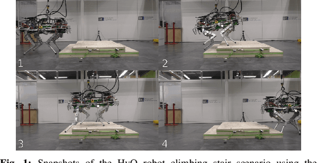 Figure 1 for Foothold Evaluation Criterion for Dynamic Transition Feasibility for Quadruped Robots