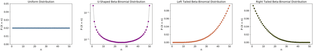 Figure 3 for On Evaluating the Generalization of LSTM Models in Formal Languages
