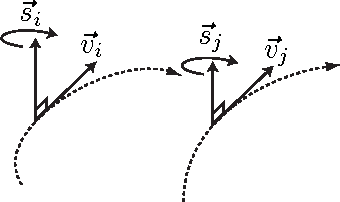 Figure 2 for Flocking and turning: a new model for self-organized collective motion