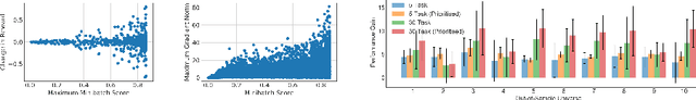 Figure 2 for Efficient Reinforcement Learning in Resource Allocation Problems Through Permutation Invariant Multi-task Learning