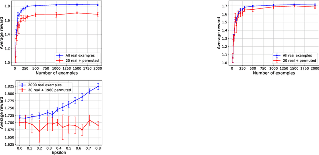 Figure 1 for Efficient Reinforcement Learning in Resource Allocation Problems Through Permutation Invariant Multi-task Learning