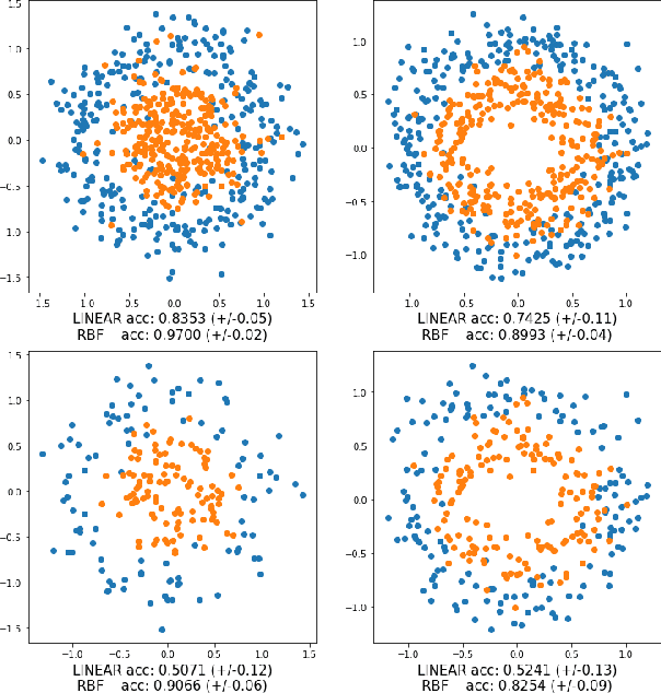 Figure 3 for Adversarial Filters of Dataset Biases