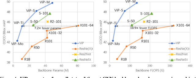 Figure 1 for Visual Parser: Representing Part-whole Hierarchies with Transformers