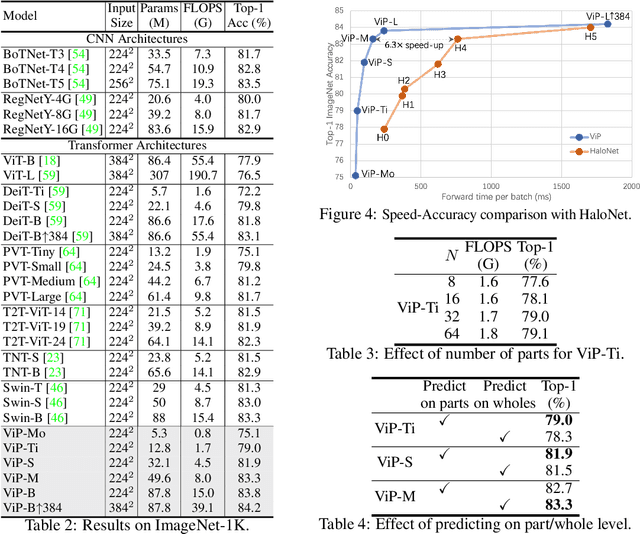 Figure 4 for Visual Parser: Representing Part-whole Hierarchies with Transformers