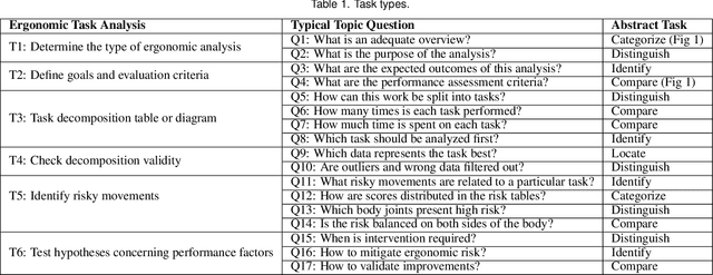 Figure 1 for ErgoExplorer: Interactive Ergonomic Risk Assessment from Video Collections