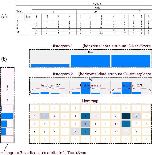 Figure 2 for ErgoExplorer: Interactive Ergonomic Risk Assessment from Video Collections