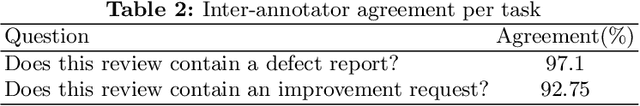 Figure 3 for Pattern Learning for Detecting Defect Reports and Improvement Requests in App Reviews