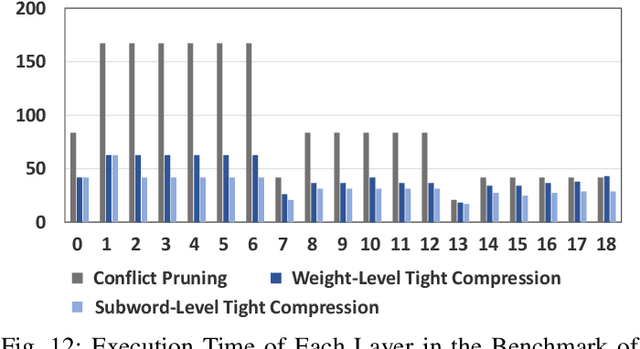 Figure 4 for Tight Compression: Compressing CNN Through Fine-Grained Pruning and Weight Permutation for Efficient Implementation