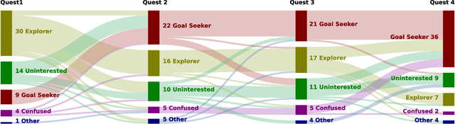 Figure 4 for Player-Centered AI for Automatic Game Personalization: Open Problems