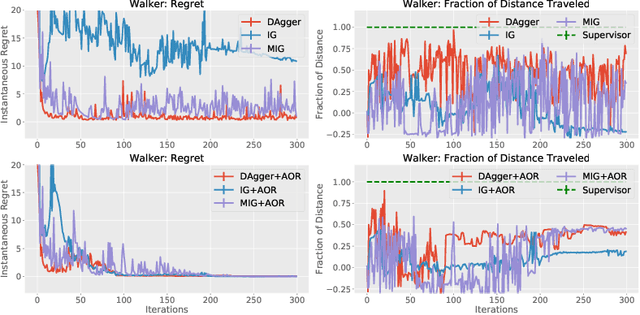 Figure 3 for A Dynamic Regret Analysis and Adaptive Regularization Algorithm for On-Policy Robot Imitation Learning
