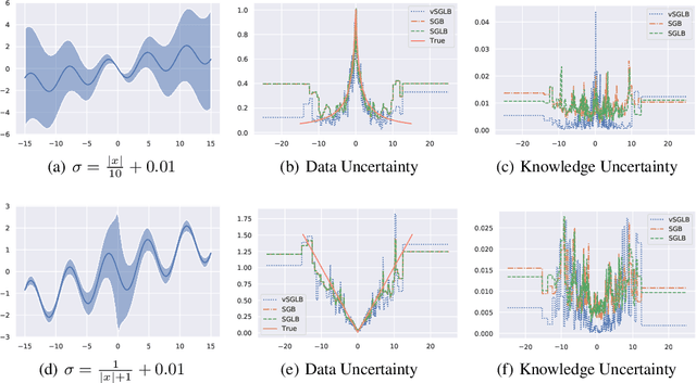 Figure 1 for Uncertainty in Gradient Boosting via Ensembles
