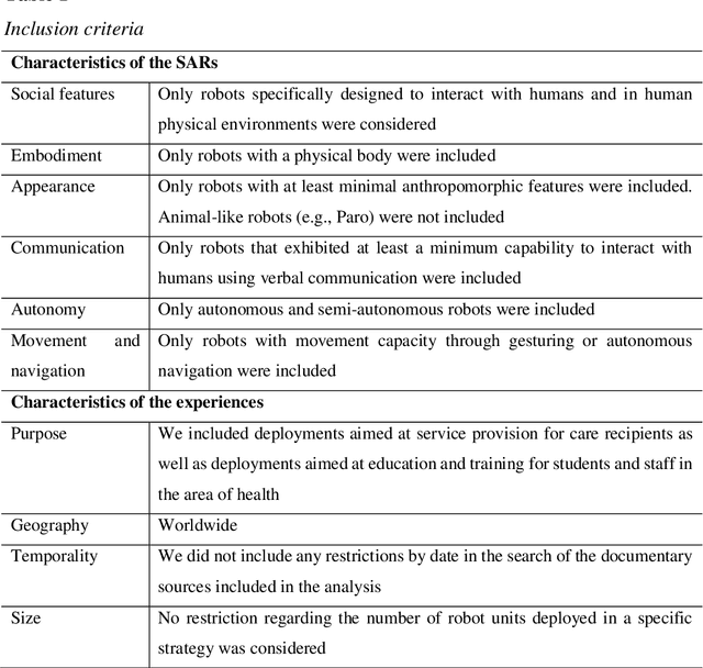 Figure 1 for Socially assistive robots' deployment in healthcare settings: a global perspective