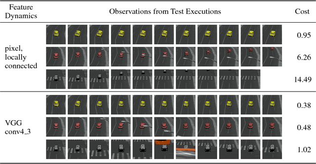 Figure 2 for Learning Visual Servoing with Deep Features and Fitted Q-Iteration