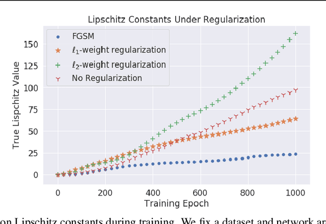 Figure 4 for Exactly Computing the Local Lipschitz Constant of ReLU Networks