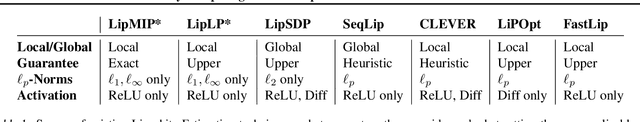 Figure 1 for Exactly Computing the Local Lipschitz Constant of ReLU Networks