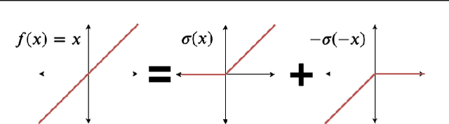 Figure 2 for Exactly Computing the Local Lipschitz Constant of ReLU Networks