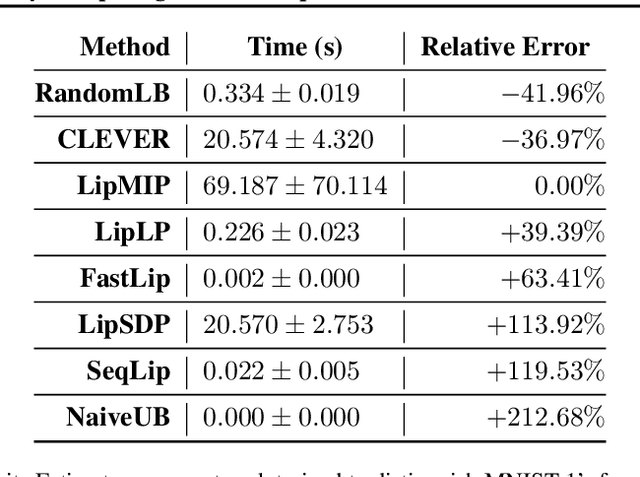 Figure 3 for Exactly Computing the Local Lipschitz Constant of ReLU Networks
