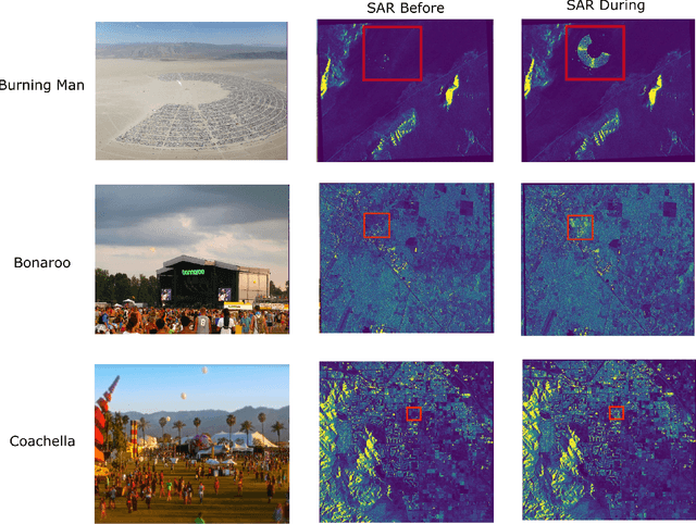Figure 1 for Feature Augmentation Improves Anomalous Change Detection for Human Activity Identification in Synthetic Aperture Radar Imagery